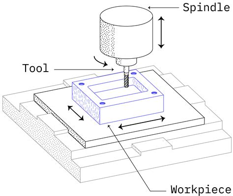 application of cnc drawing machine|cnc machine drawing pdf.